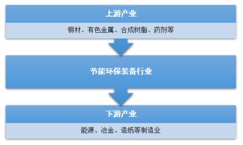 2019年中國(guó)技術(shù)創(chuàng)新驅(qū)動(dòng)節(jié)能環(huán)保設(shè)備市場(chǎng)擴(kuò)張與環(huán)保技術(shù)服務(wù)普及動(dòng)態(tài)